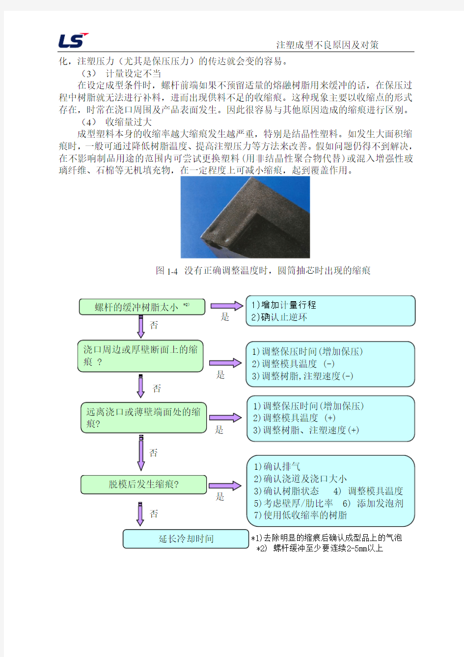 注塑成型不良及对策