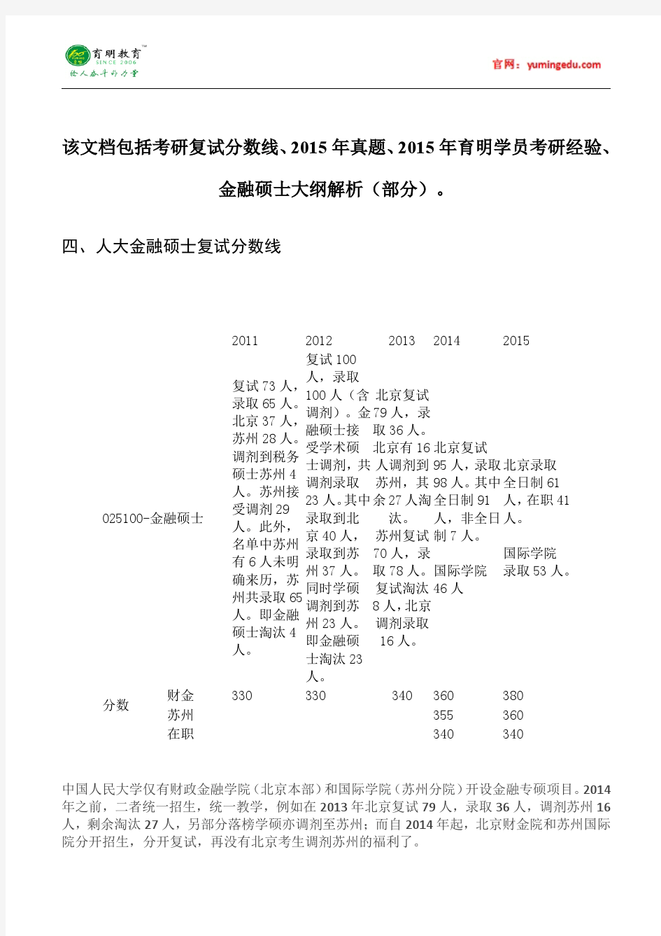 2016年中国人民大学金融硕士考研真题汇编 (66)