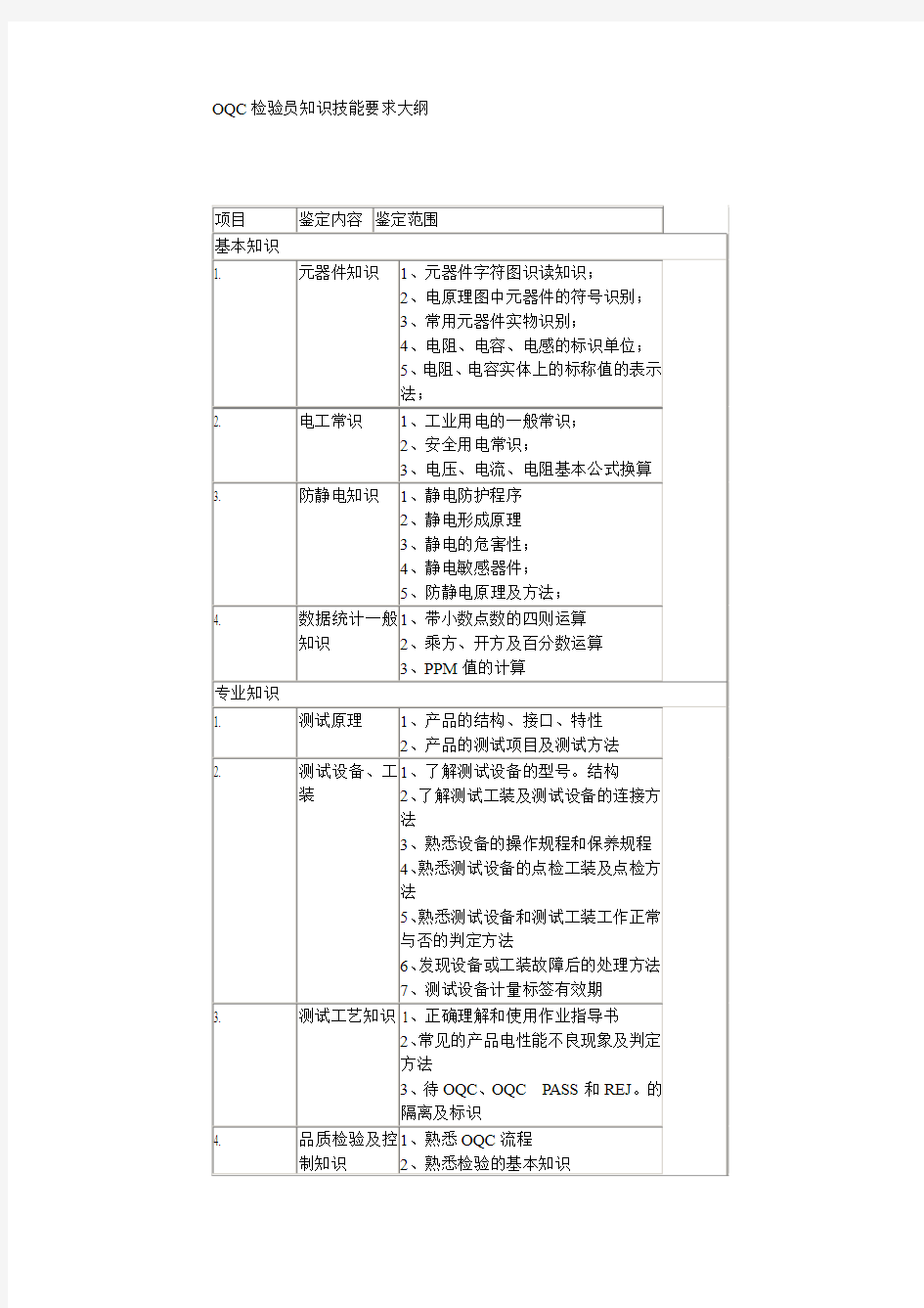 OQC  IPQC检验员知识技能要求大纲