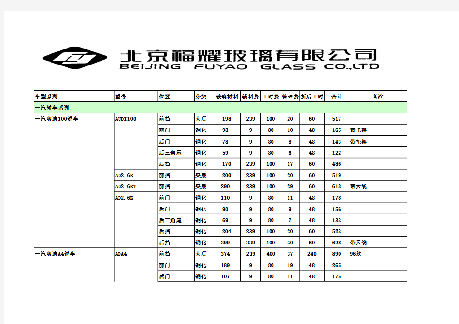 福耀2011年汽车玻璃价格