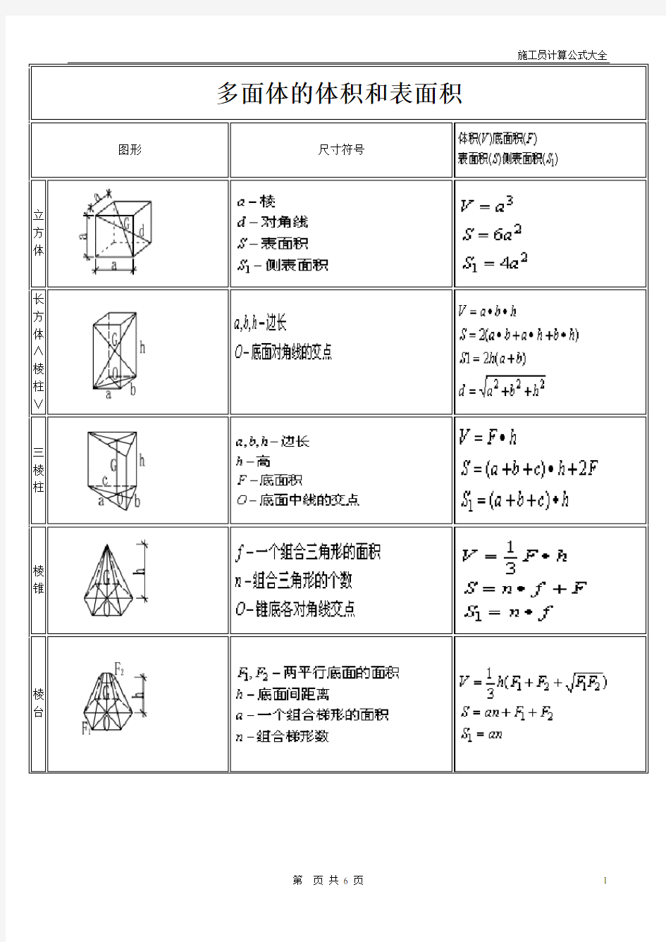 体积、表面积计算公式大全