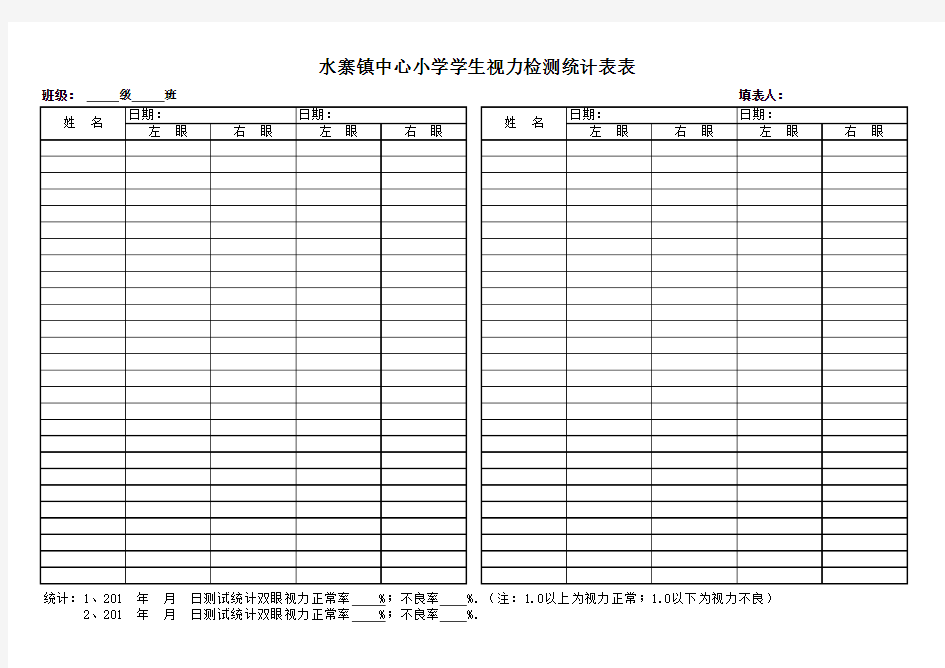 2015学生视力统计表