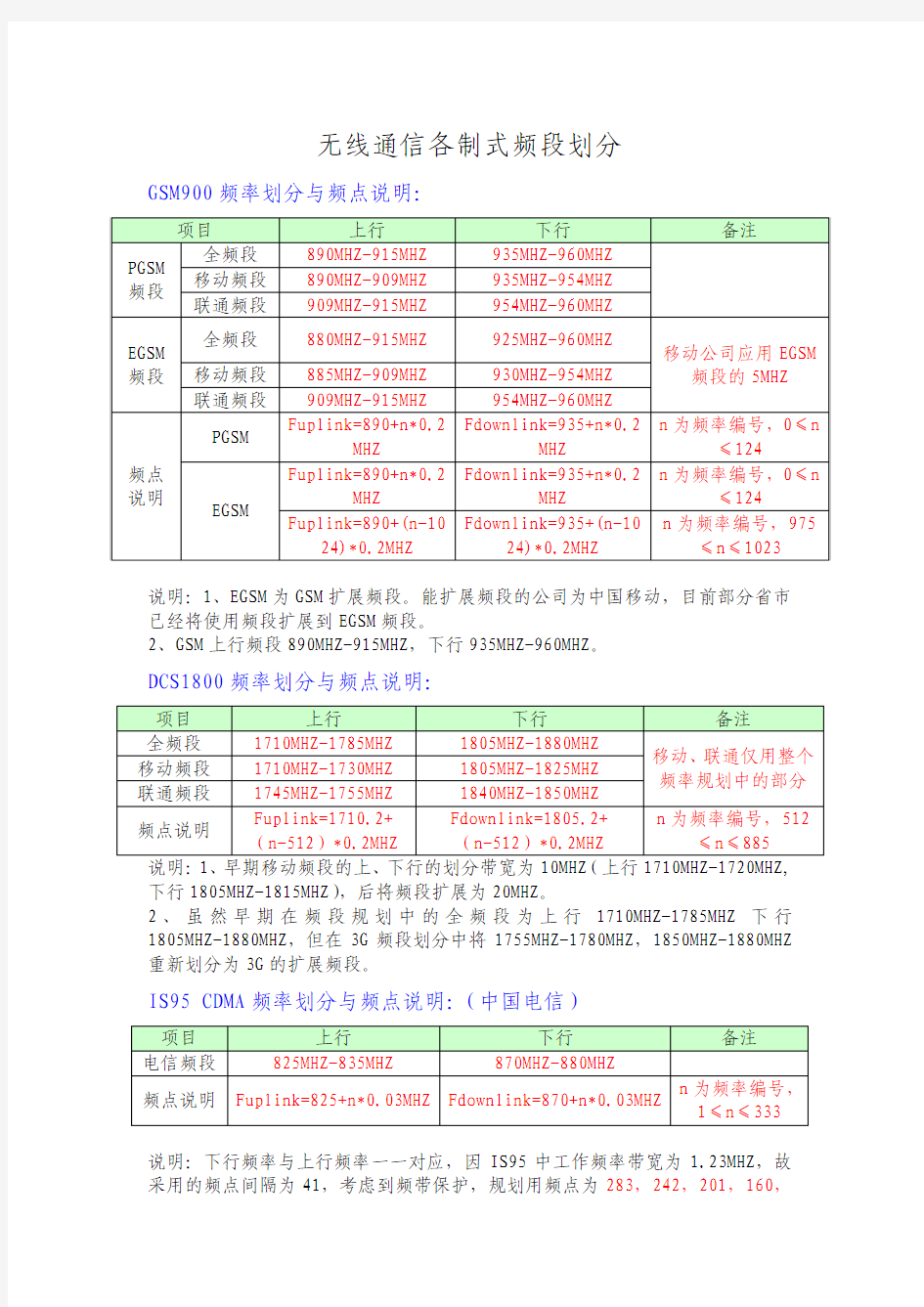 信道号与频率对应关系