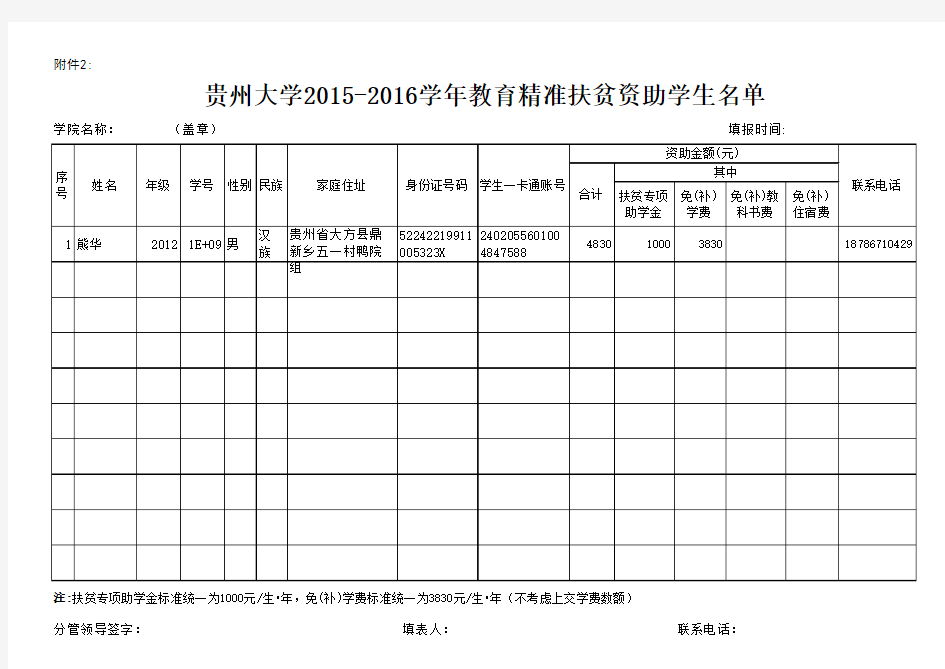 贵州大学2015-2016学年教育精准扶贫资助学生名单