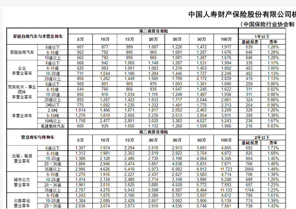 商业险费率浮动表