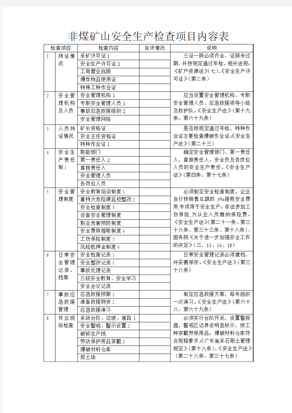 非煤矿山安全生产检查项目内容表