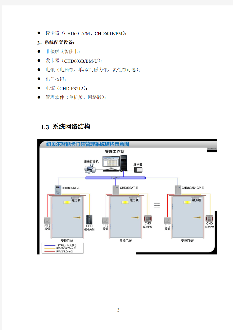 门禁及梯控方案