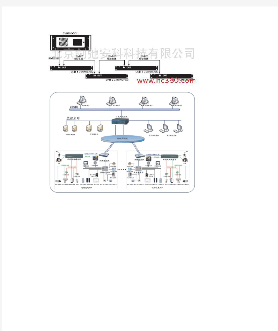 矩阵图像监控系统高清布线图解