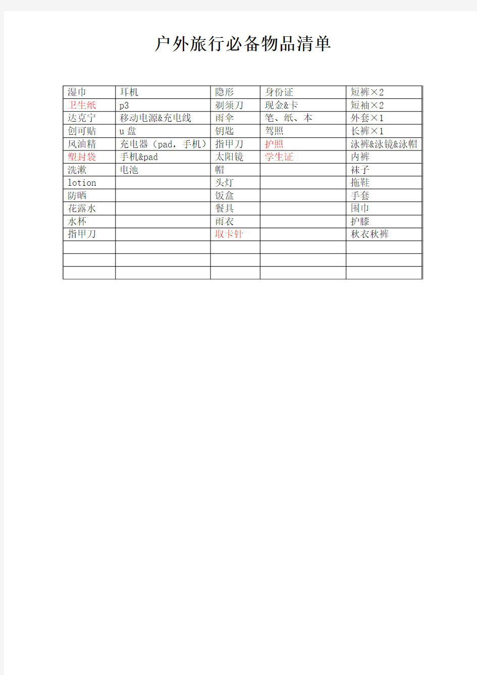 旅行、出行、户外 出行必备物品清单