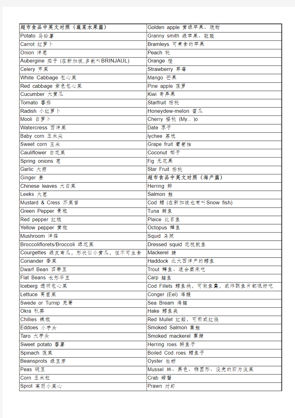 水果蔬菜( 中英文对照表)