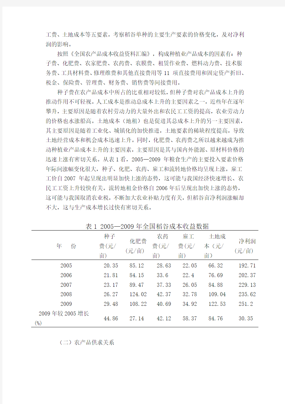 农产品价格波动的经济学分析