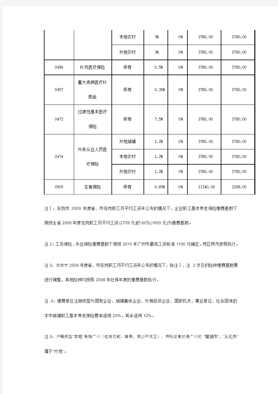 广州市社保费险种 基数 费率表