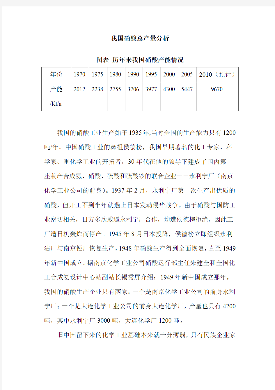 我国硝酸总产量分析