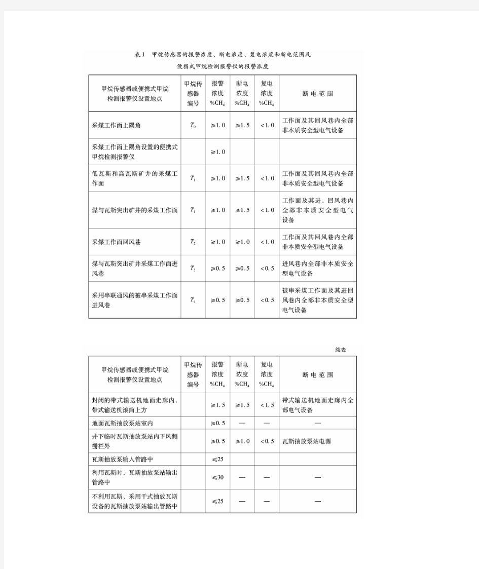 煤矿传感器安装标准