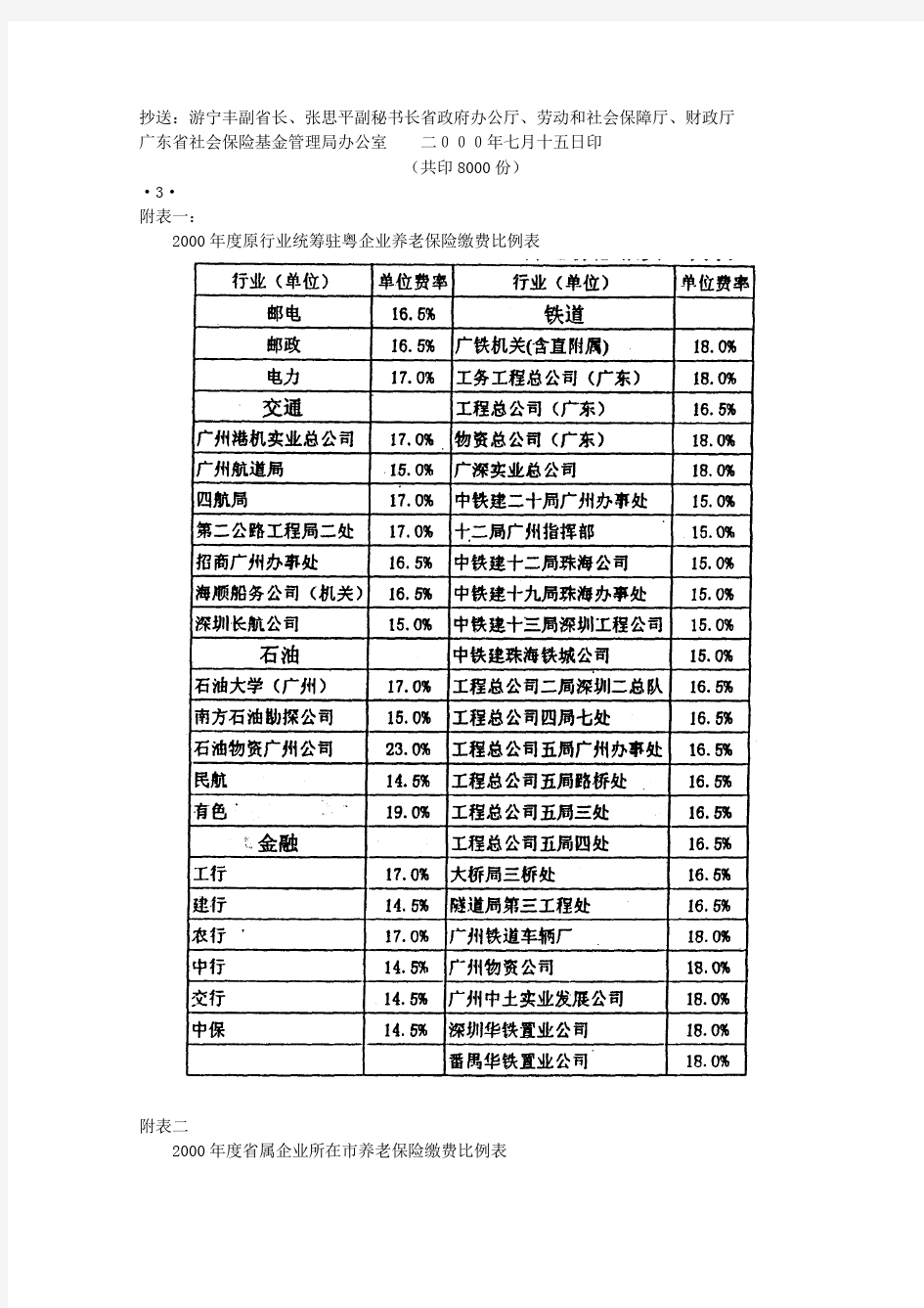 广东省社会保险基金管理局文件