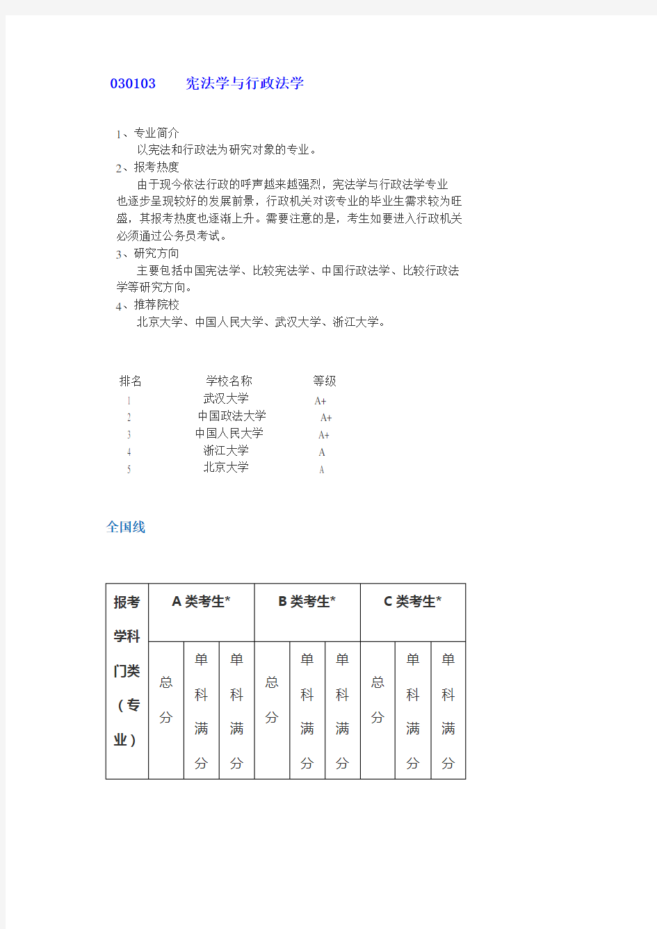 宪法学和行政法学排名