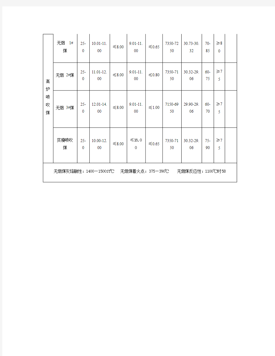 商品煤质量指标