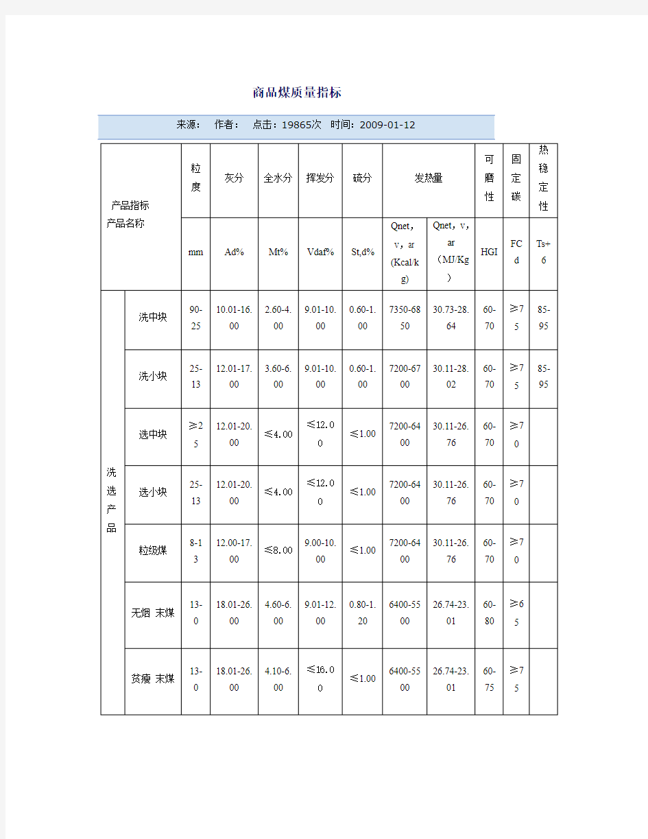 商品煤质量指标