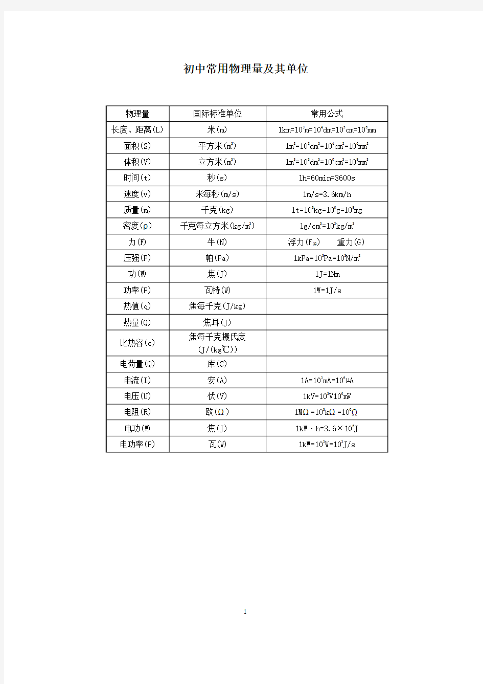 初中常用物理量及其单位