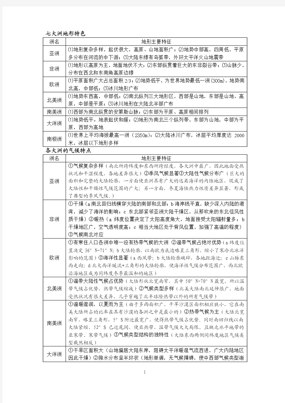 七大洲地形特色