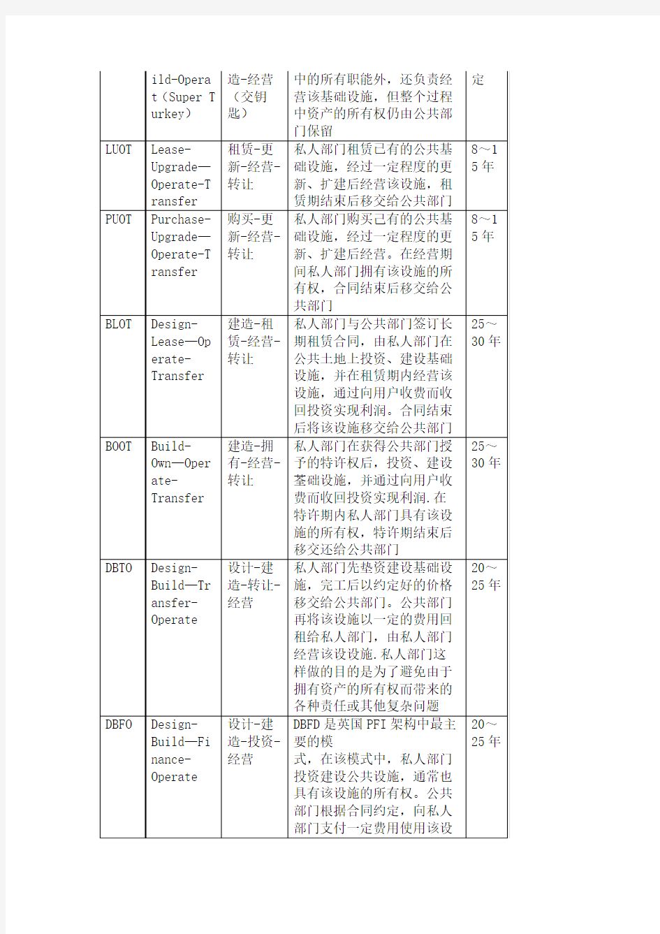 PPP模式法律关系梳理分析