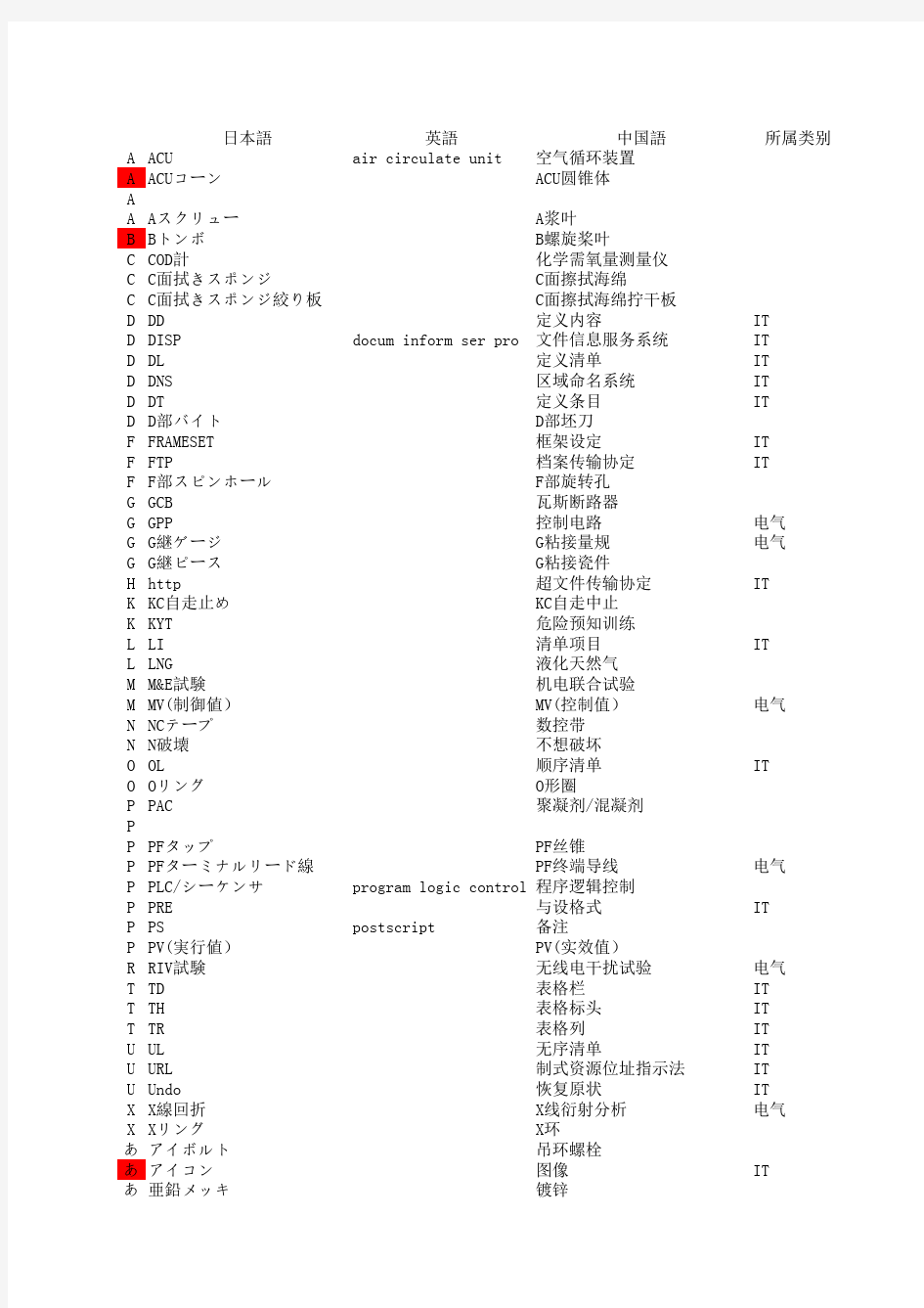 日语小词典