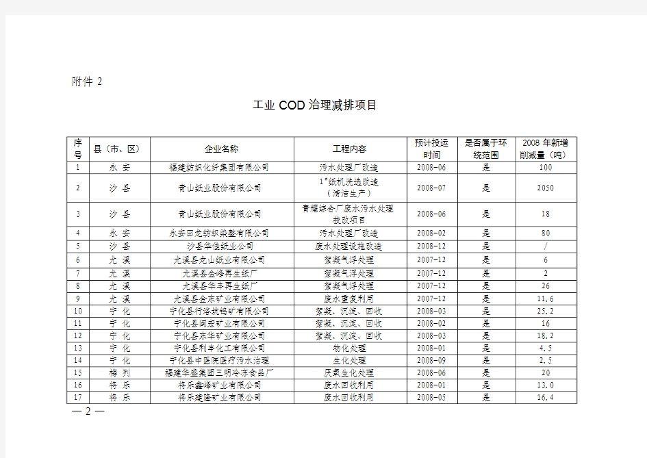 污水处理厂COD减排项目表