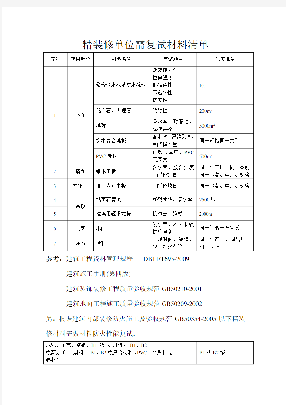 精装修需复试材料清单