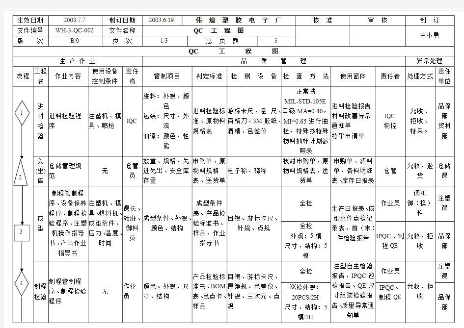 QC工程图