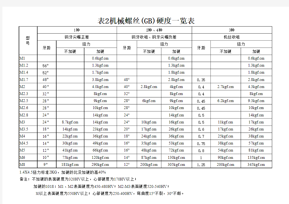 螺丝硬度表