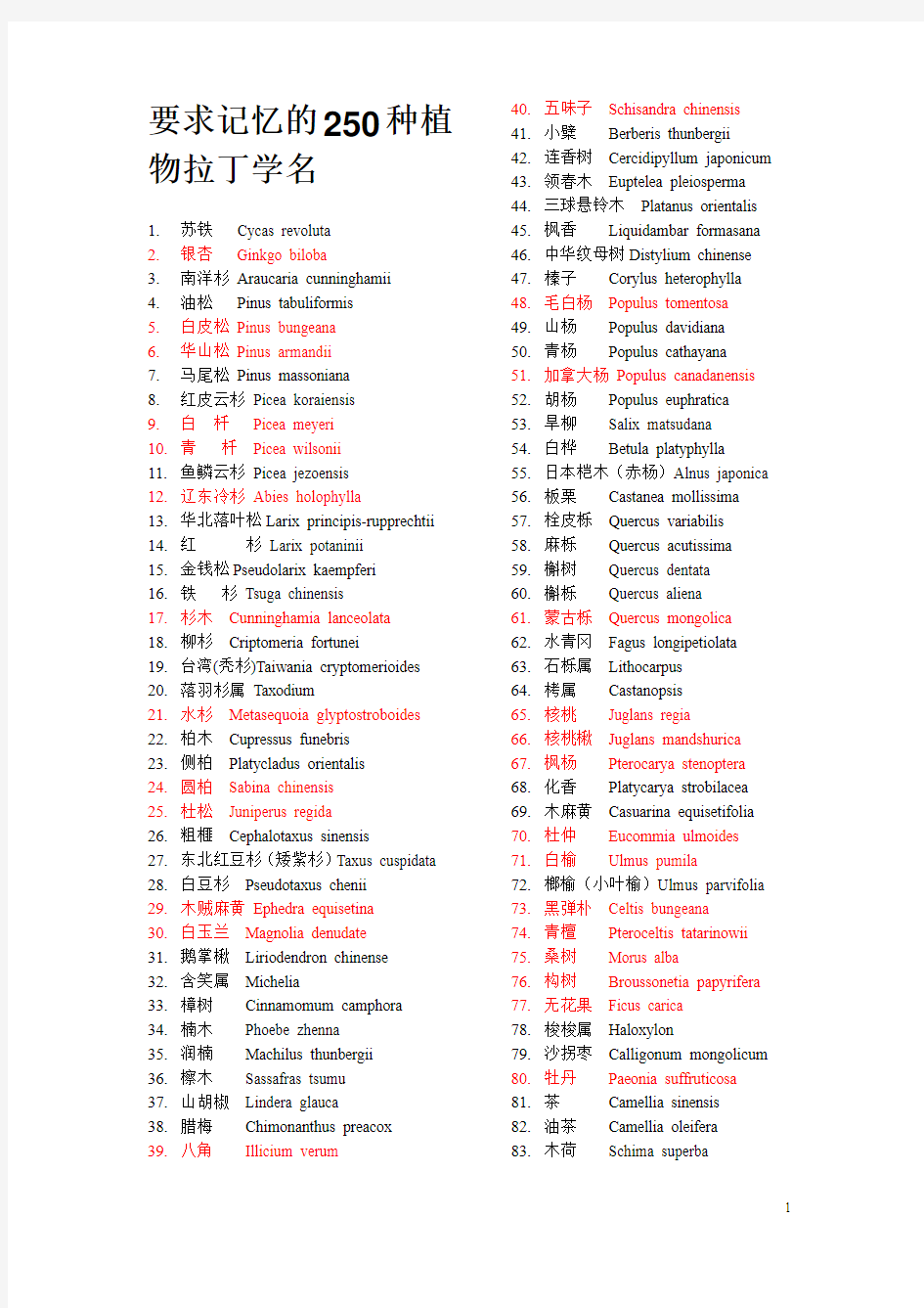 植物分类学250种植物拉丁学名