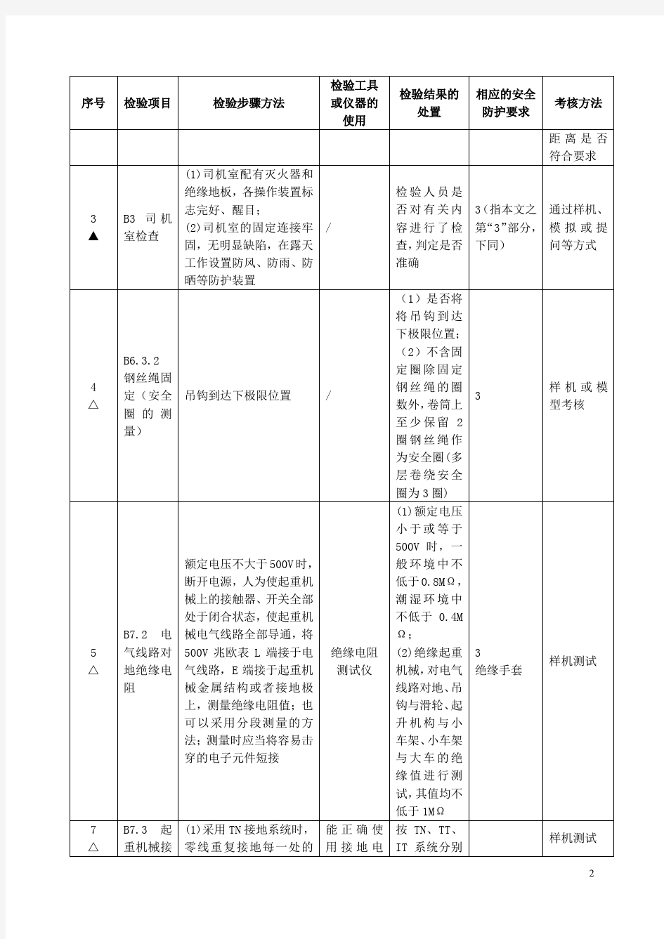 起重机械检验员科目C考试内容