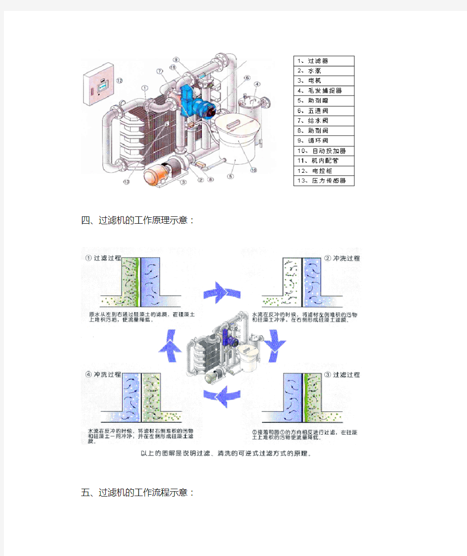 硅藻土过滤机操作说明