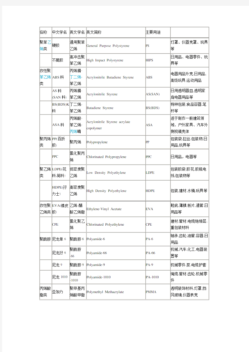 胶料牌号对照表