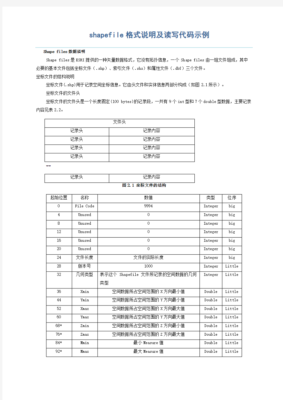 shapefile格式说明及读写代码示例