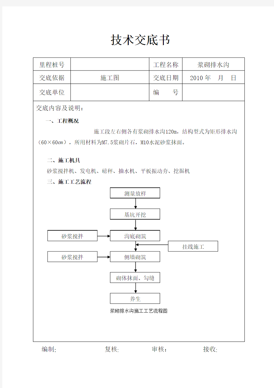 排水沟技术交底