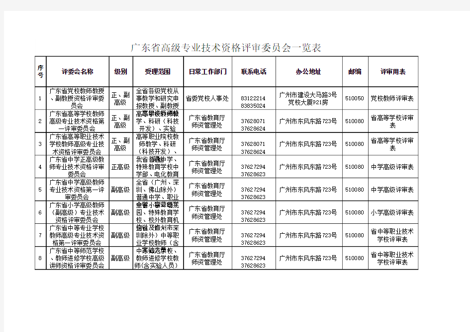 广东省高级专业技术资格评审委员会一览表