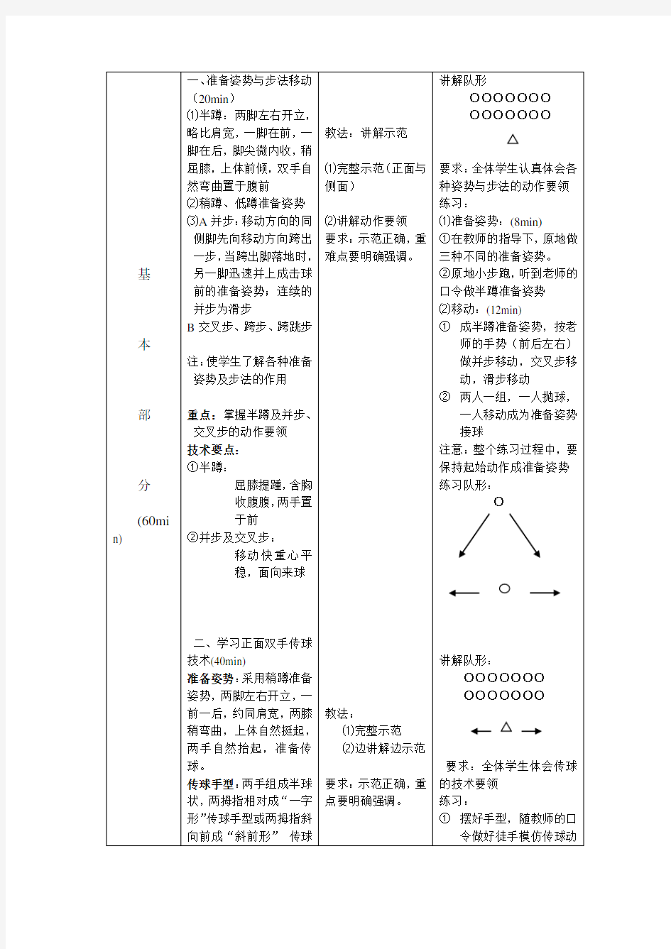 1排球普修课第一节课教案