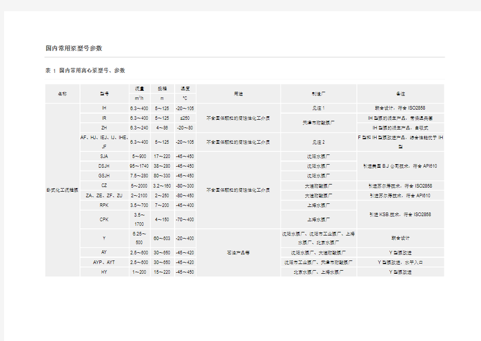 国内常用泵型号参数