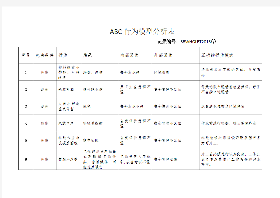 ABC行为模型分析表 (2)