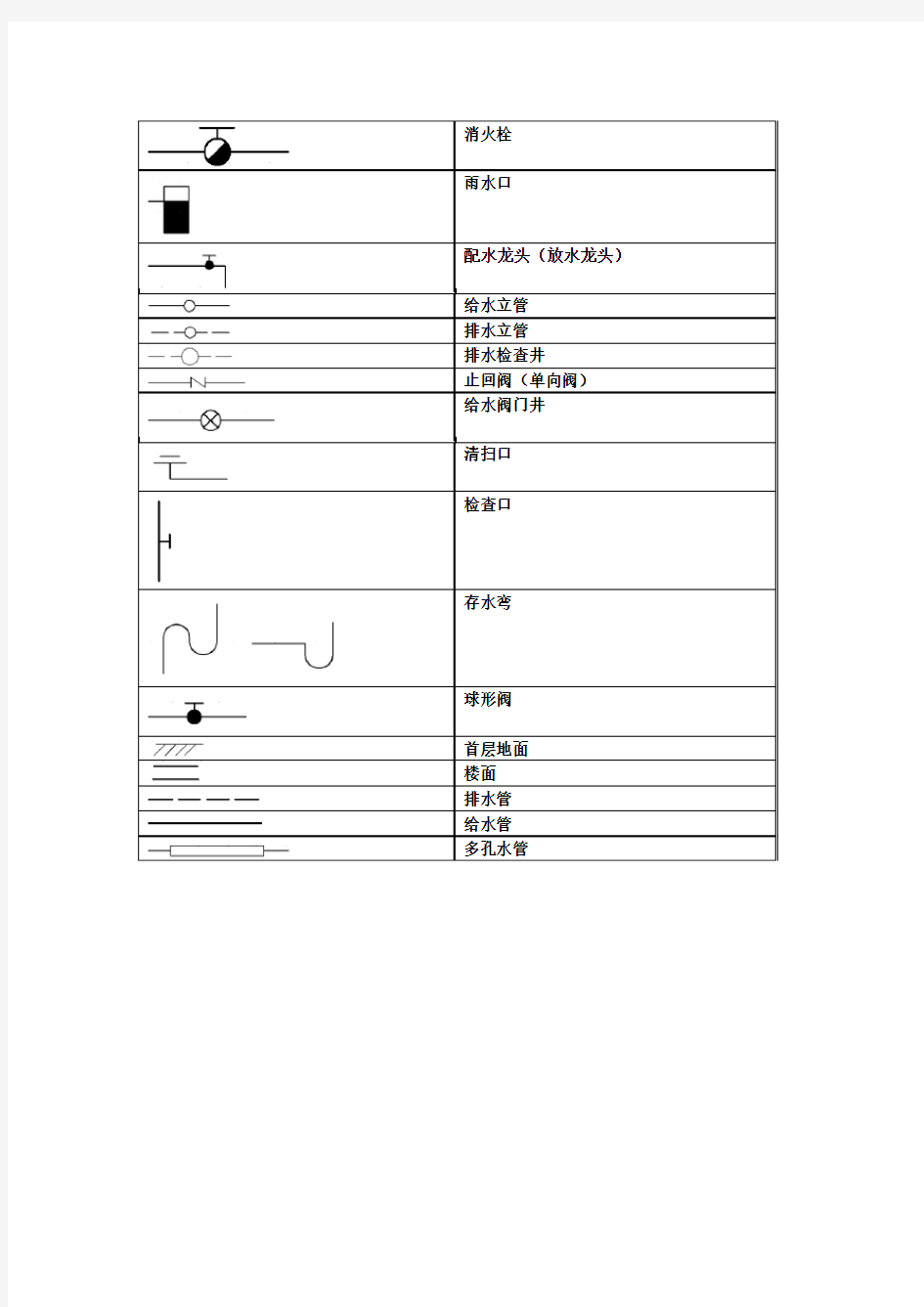 给排水施工图常用图例