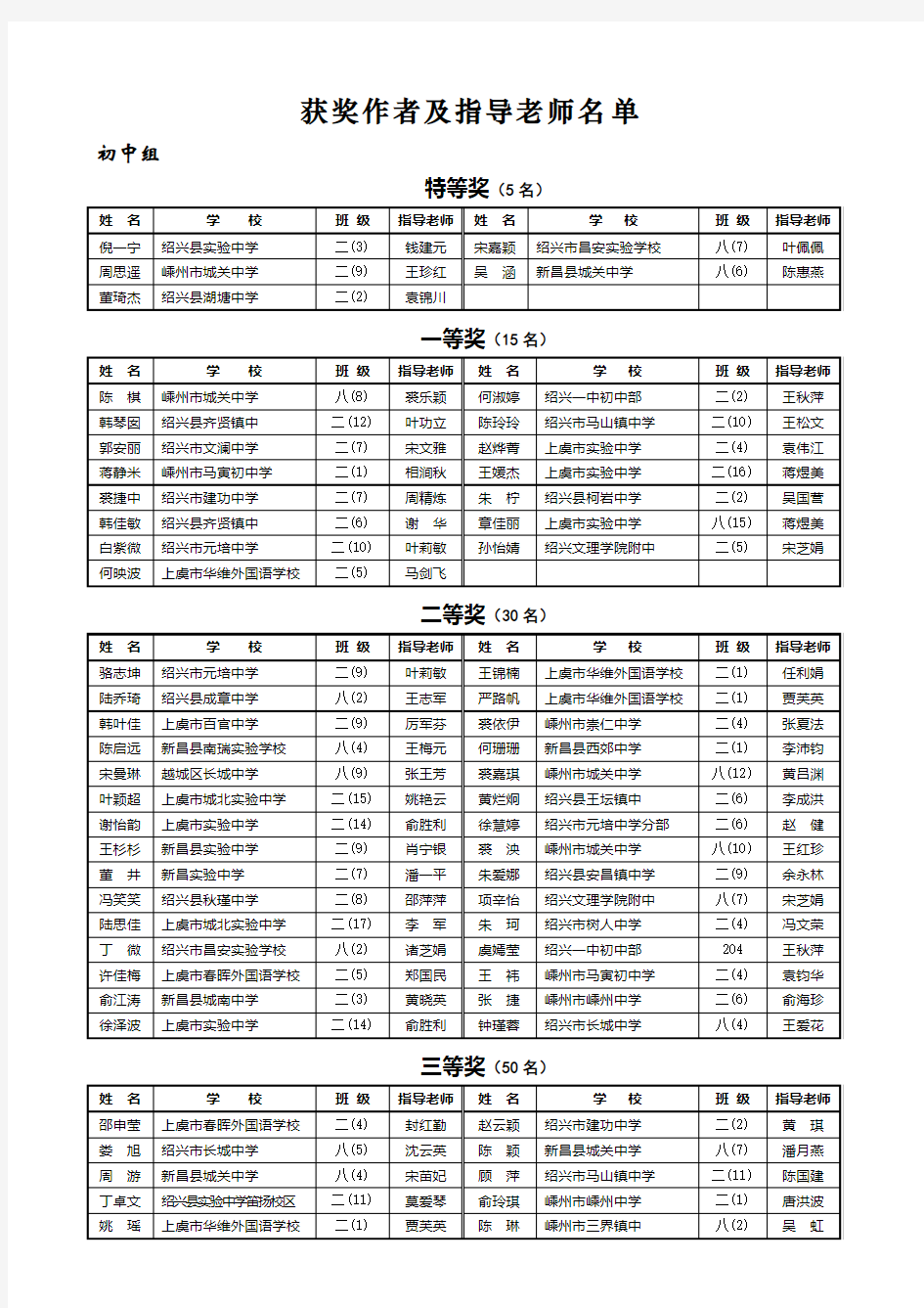 获奖作者及指导老师名单