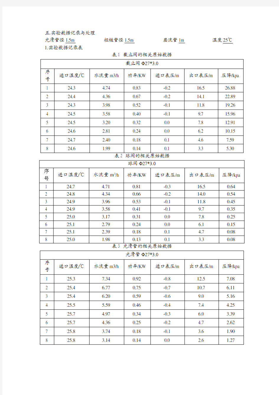 流体流动阻力的测定数据处理