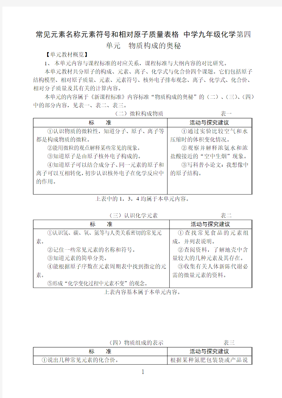 常见元素名称元素符号和相对原子质量表格 中学九年级化学