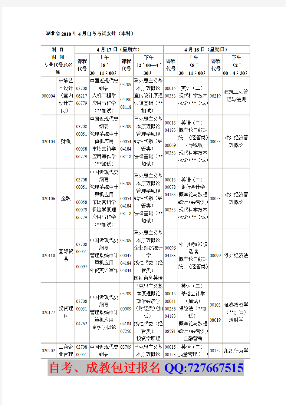 湖北省2010年4月自考考试安排(本科)