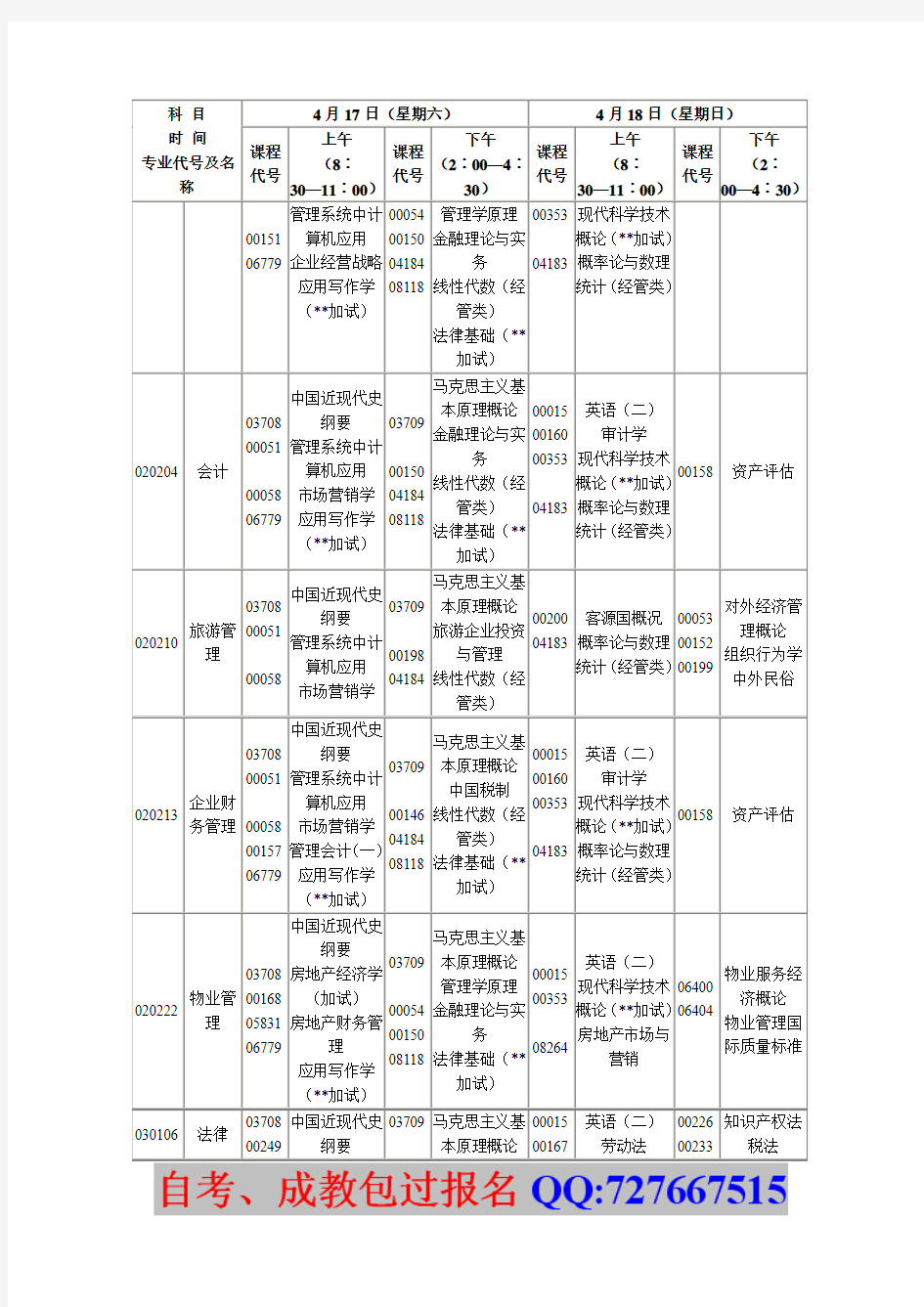 湖北省2010年4月自考考试安排(本科)