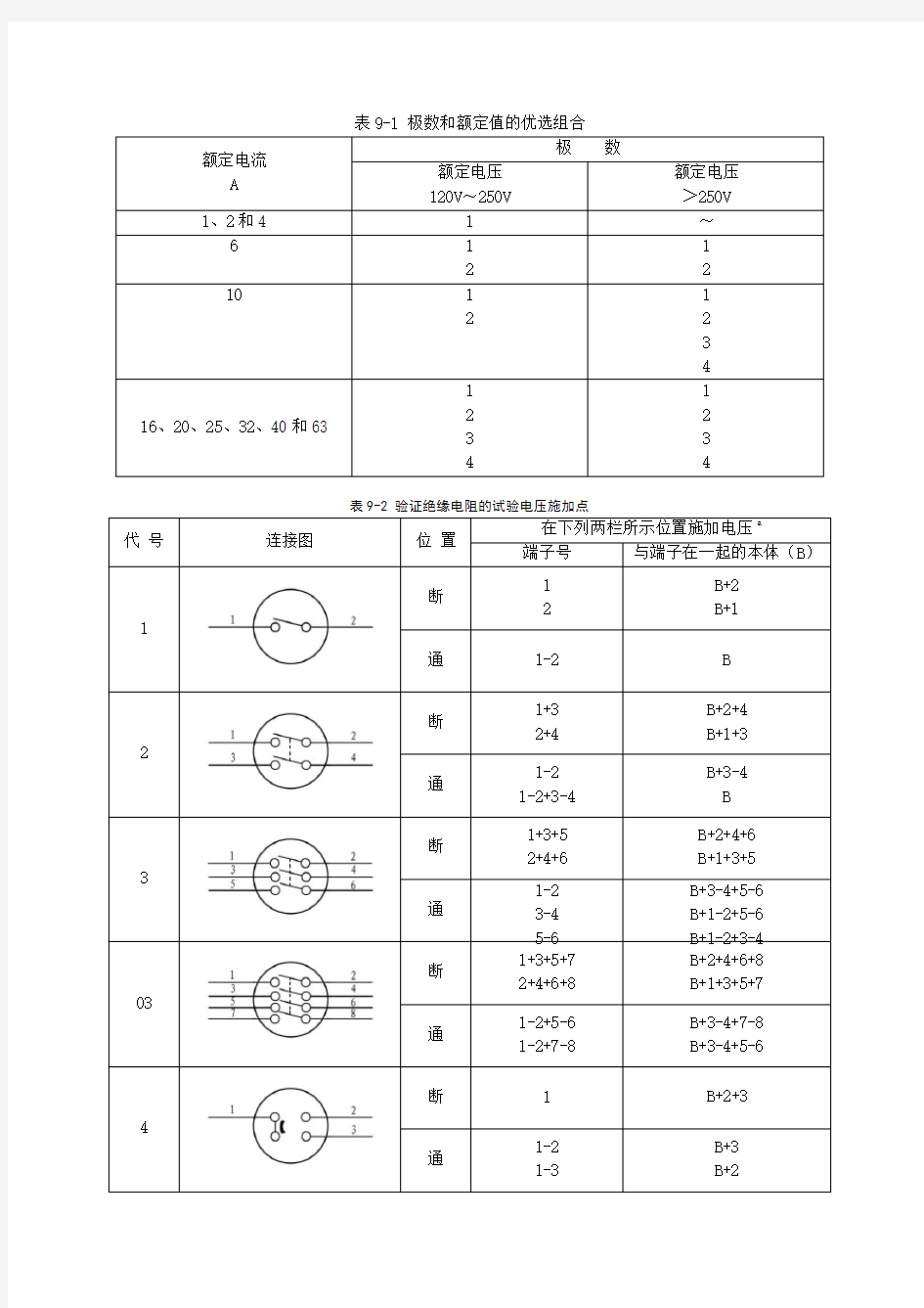 电气开关相关技术参数