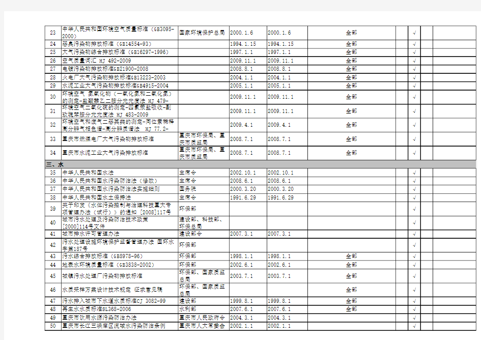 环境法律法规与其他要求清单-项目部