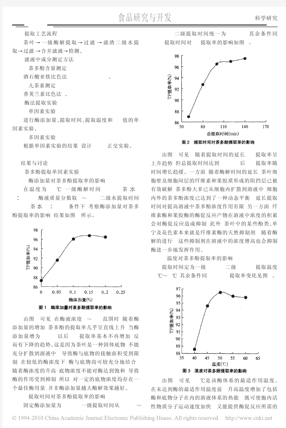 复合酶法提取茶多酚工艺条件研究