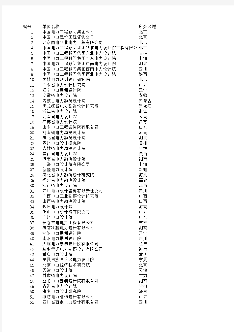 电力行业甲级以上单位明细